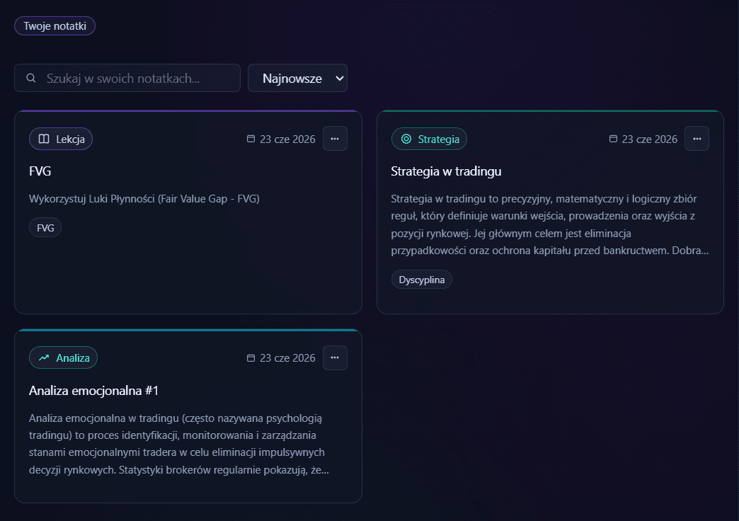 Widok notatek tradingowych
